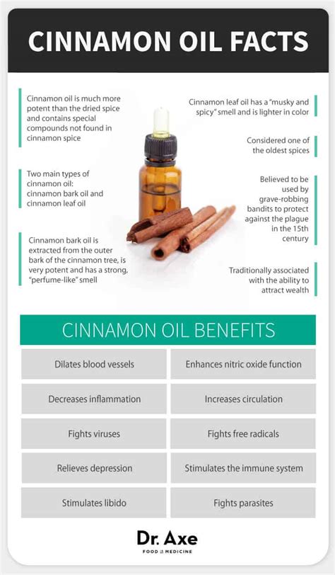 can you take cinnamon oil.